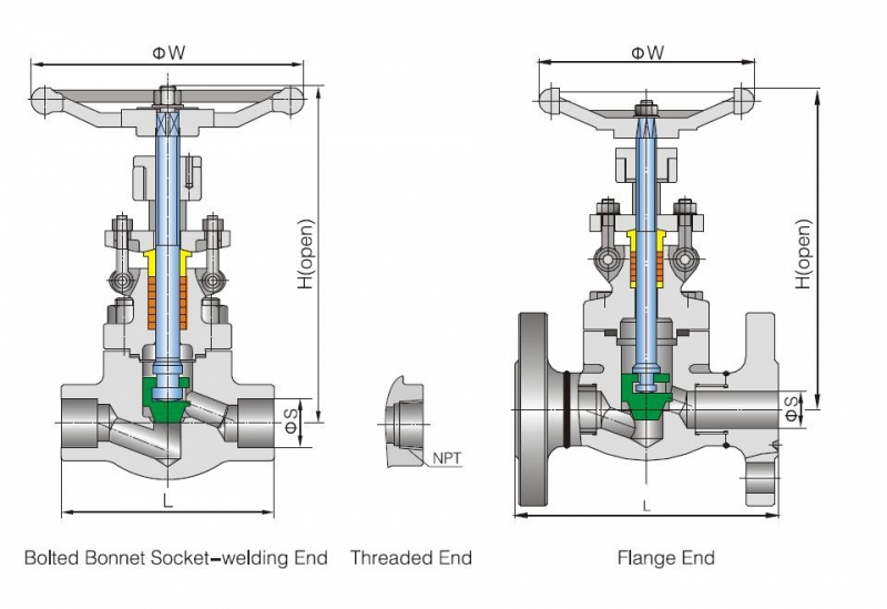 api forged globe valve carbon steel class 1500 - Davan flowtek